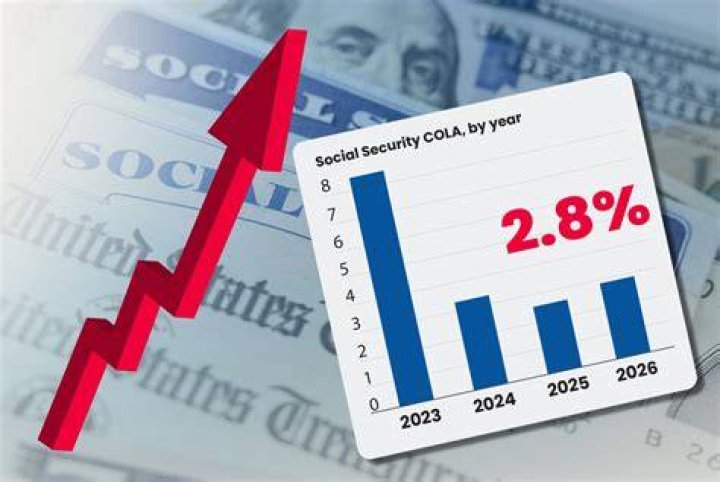 Are there any plans to increase Social Security payments?