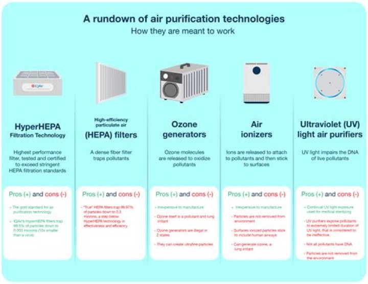 Can air purifiers make things worse?