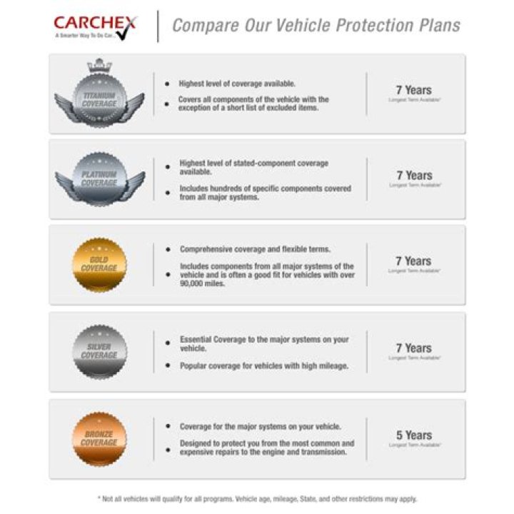 Do new car warranties cover everything?