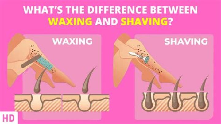 Does back waxing last longer than shaving?