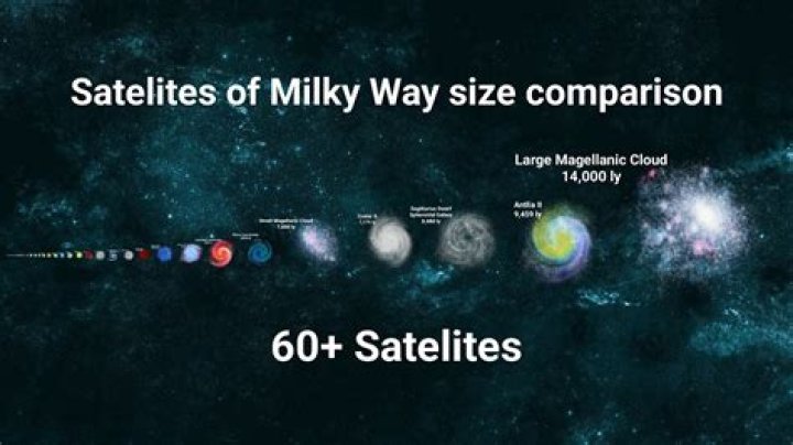 How big is the Milky Way?