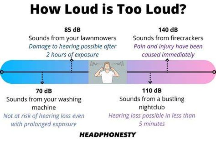 How do you know if you're listening to music too loud?