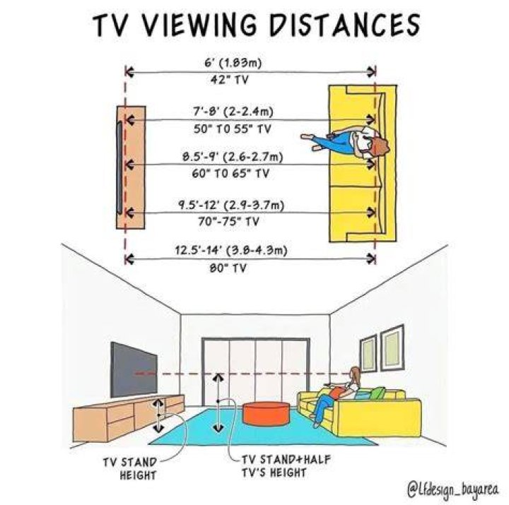 How far away should you sit from a 65-inch OLED TV?