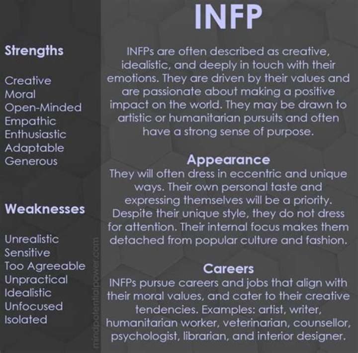How intuitive are INFPs?