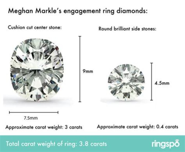 How many carats is Meghan Markle ring?