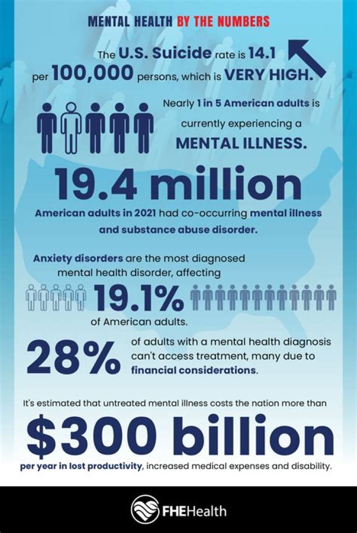 How many immigrants suffer from mental health issues?