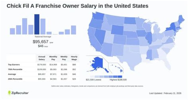 How many people apply for Chick-fil-A franchise?