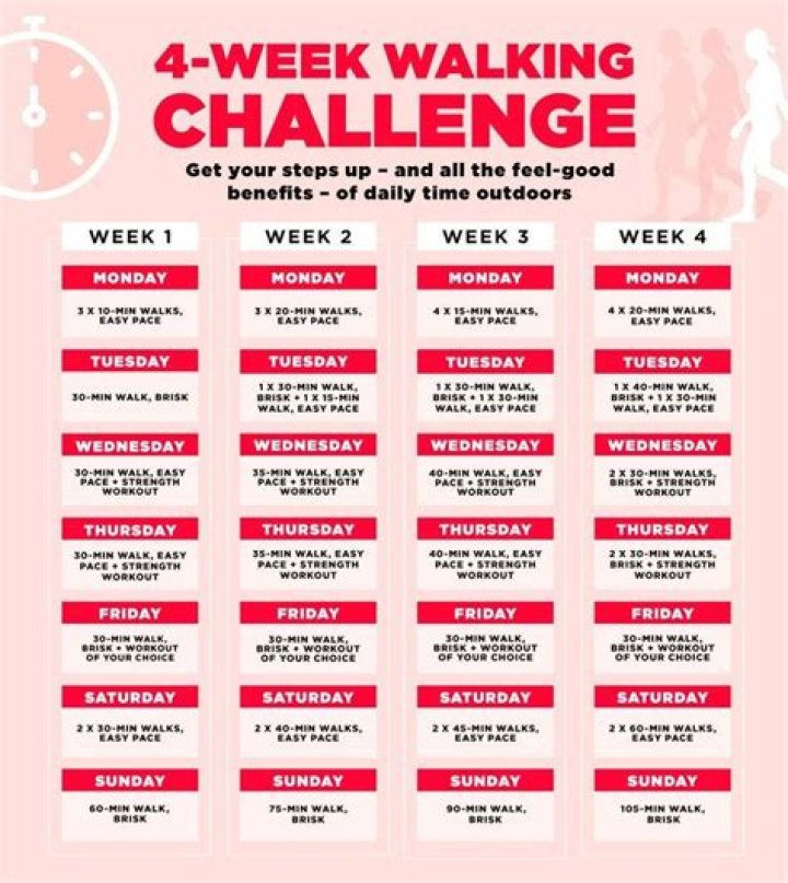 How much I should walk to slim down?