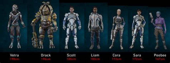 How tall is a turian?