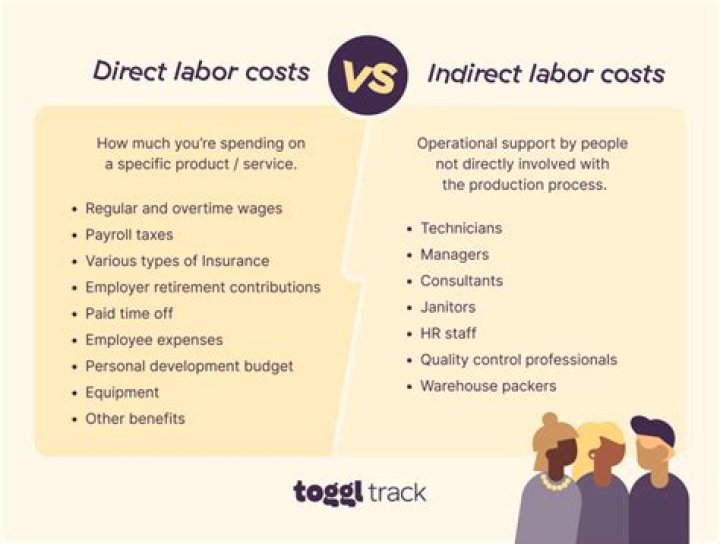 Is direct labor a variable cost?