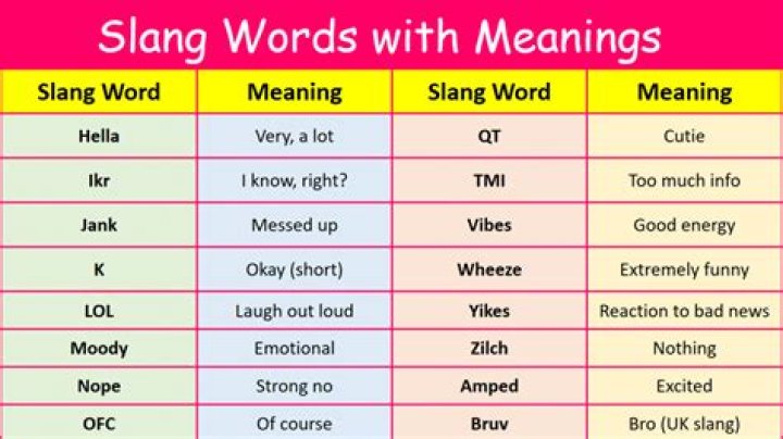 Is Nah A slang word?