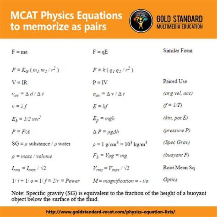 Is physics on the MCAT?