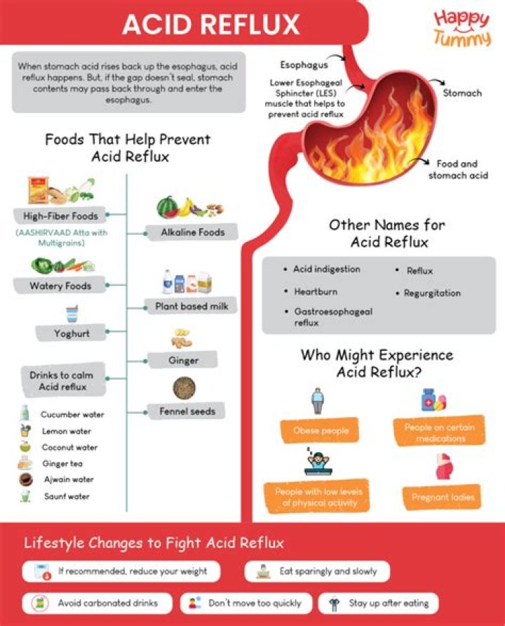 Is tummy time good for reflux?