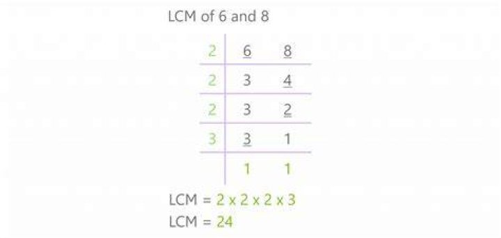 What's the LCM of 6 and 8?