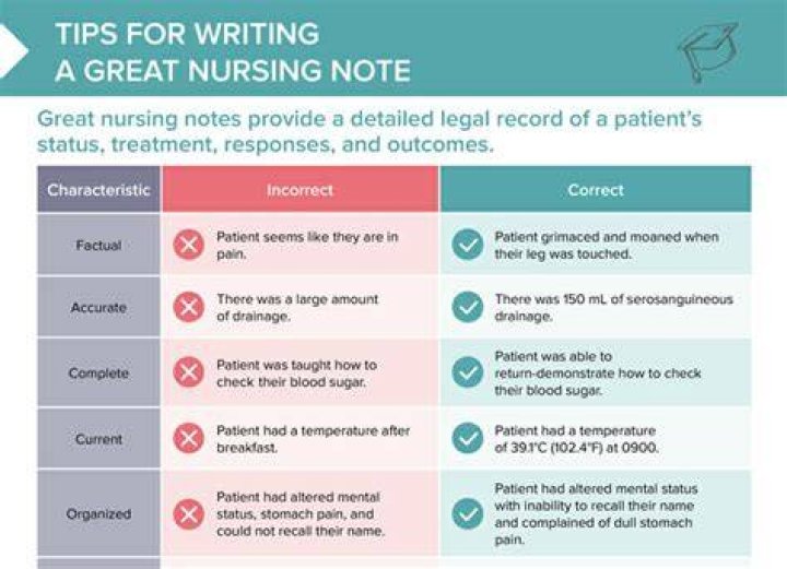 What a nurse should not do?