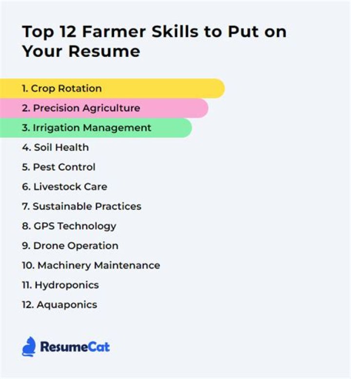 What are four 4 skills needed to be a successful farmer?