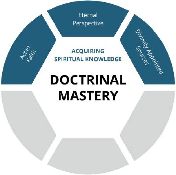What are the three principles of acquiring spiritual knowledge?