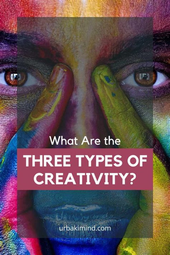 What are the three types of creativity?