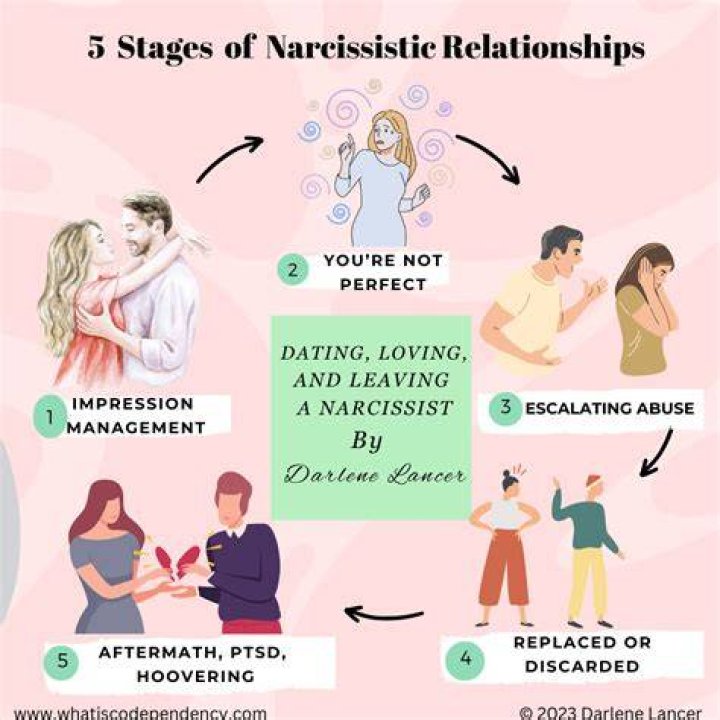 What do narcissists desire?