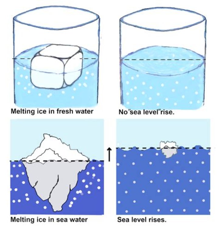 What happens if you are born over the ocean?