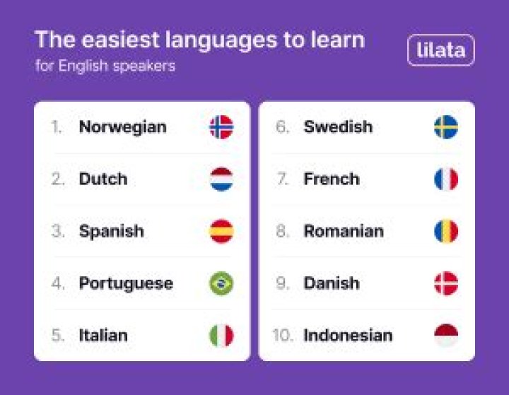 What is the easiest language to learn in Asia?