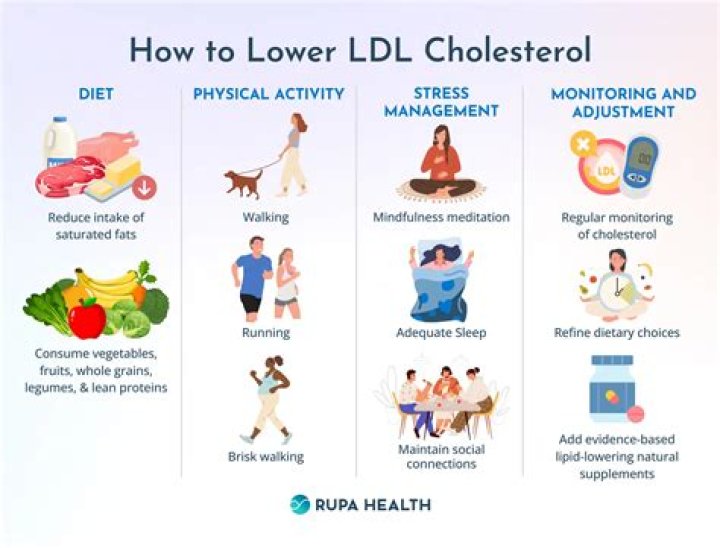 What is the fastest way to lower LDL cholesterol?