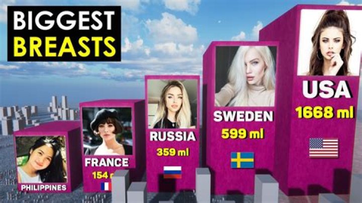 What is the largest women's breast size?