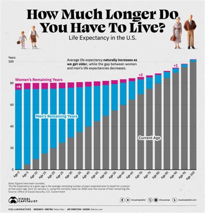 What is the life expectancy of someone with a fatty liver?