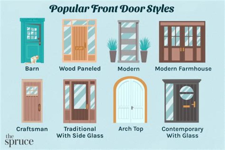 What is the most popular door style?