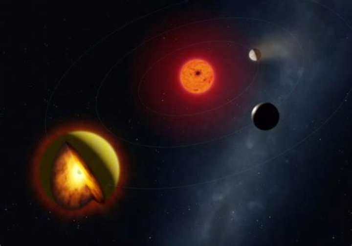 What is the yellow planet?