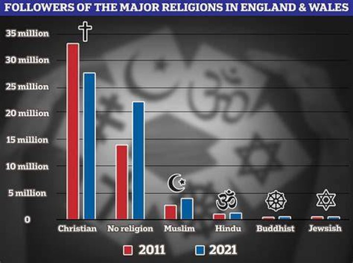 What religions do not allow divorce?