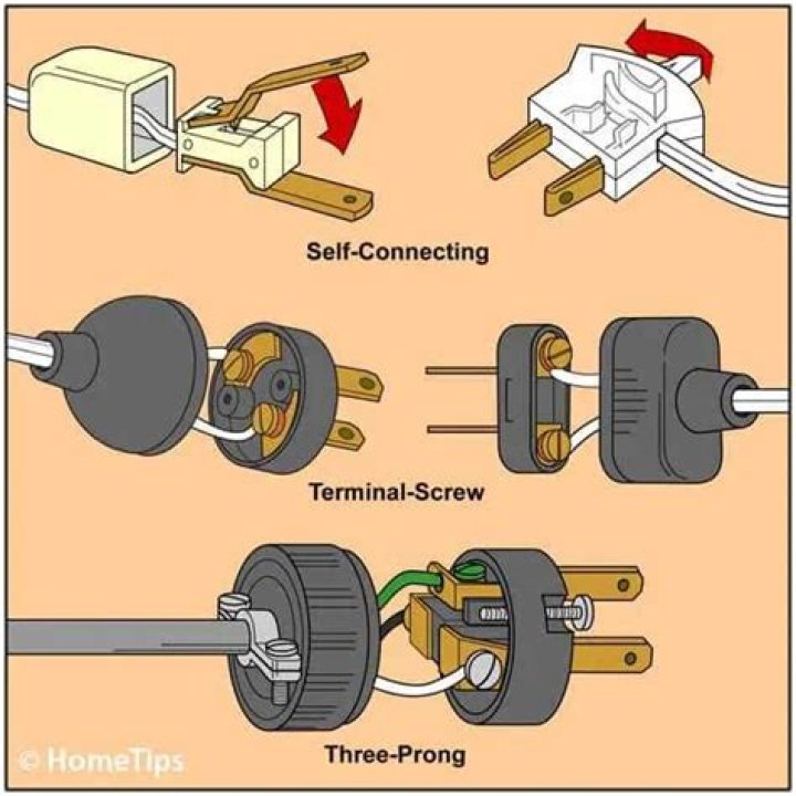 What wires go on a 3 prong plug?