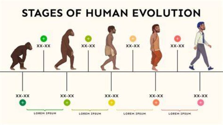 When did humans start having names?