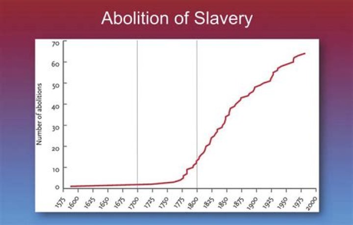 When was slavery abolished in Japan?