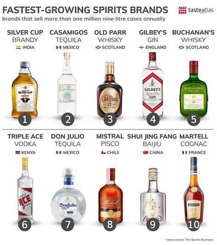 Which liquor burns the most?