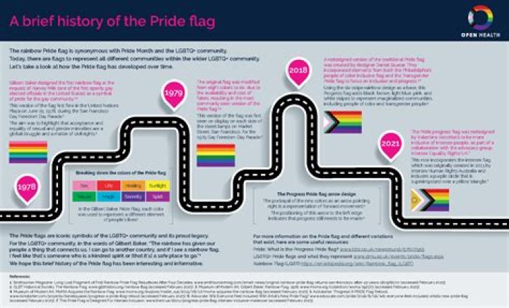 Who created LGBT flag?