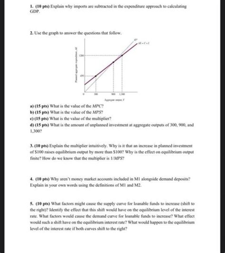 Why are imports subtracted from GDP when using the expenditure approach quizlet?