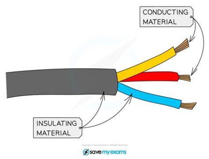 Why is there an insulating layer surrounding wires?