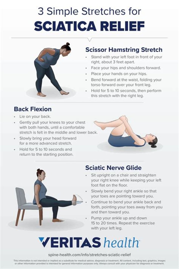 Will a muscle relaxer help with sciatic pain?